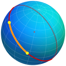 Great Circles and Geodesics